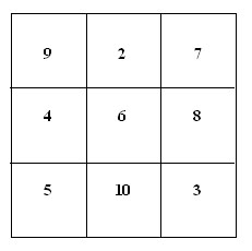 Magic square1 - 3x3 solution