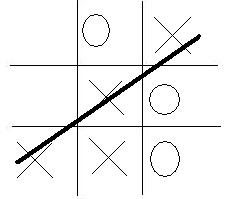 A winning cross and dots grid with a line through the completed row