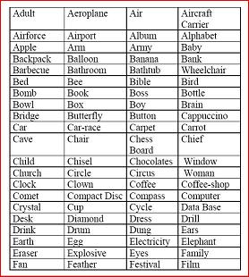 Word Games to play with friends or teams