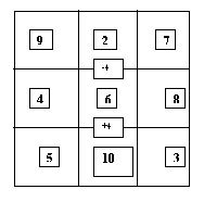 Magic square1 - middle column