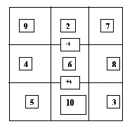 Magic square1 - middle column