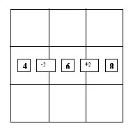 Magic square1 - 3x3 middle row