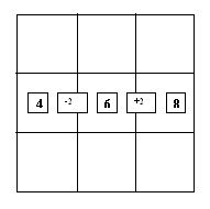 Magic square1 - 3x3 middle row