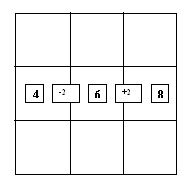 Magic square1 - 3x3 middle row
