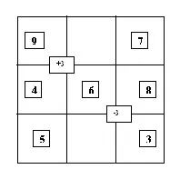 Magic square1 - 3x3 right diagonal