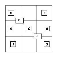 Magic square1 - 3x3 right diagonal
